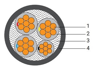HPWC XLPE絶縁電力ケーブル、コンパクト銅導体、PVC被覆、0.6/1kV